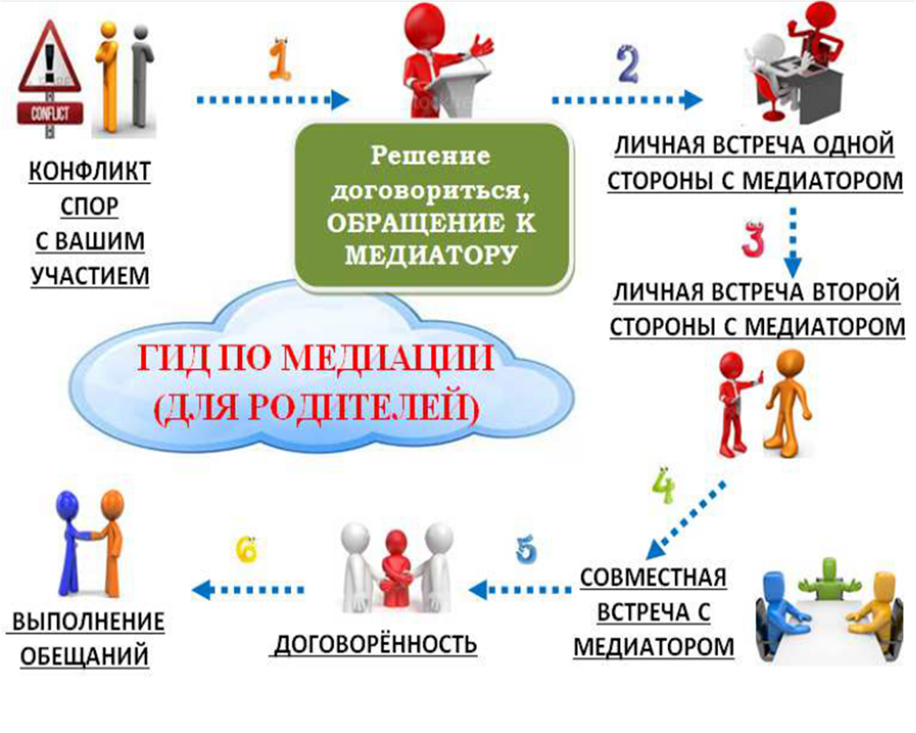 Схема медиации